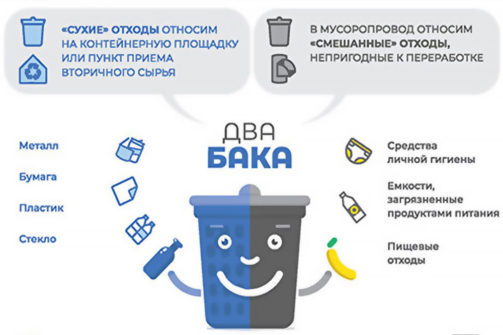 Запущен сайт о правилах сортировки мусора в Московской области
