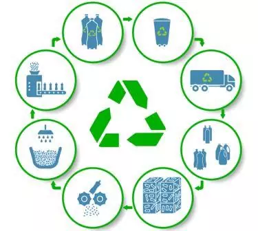 Переработка пластика – виды отходов и особенности утилизации